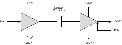 ISO7142CC-Q1 Simplified_Schematic_sllser5.gif