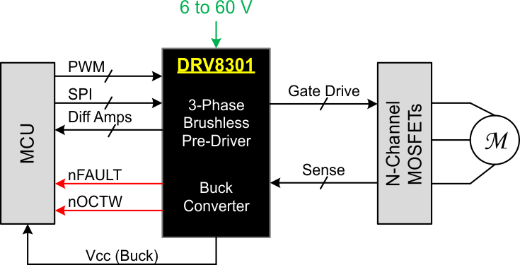 DRV8301 app_sch_FP_los719.gif