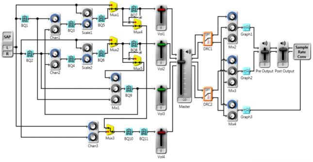 TAS5721 signal_processing_flow_slos739.gif