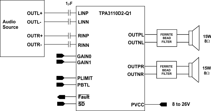 TPA3110D2-Q1 sim_app_cir_los528.gif