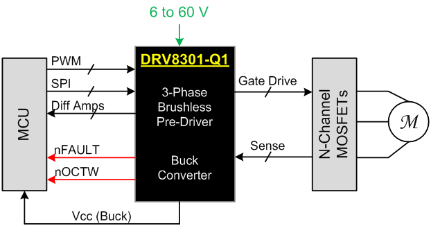 DRV8301-Q1 simp_sche_slos842.gif