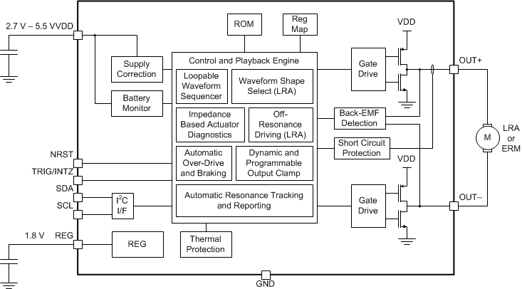 DRV2625 Simplified_Schematic_slos893.gif