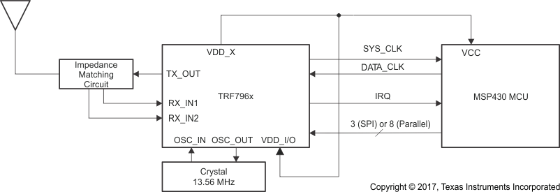 TRF7960 TRF7961 trf796xparallelb.gif