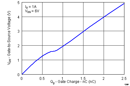 CSD13201W10 graph04_new2.png