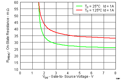 CSD13201W10 graph07_new.png