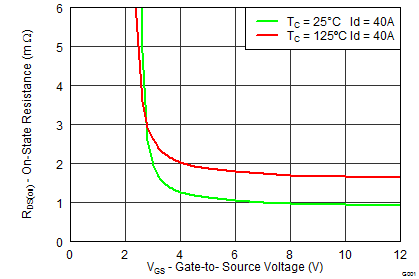 graph07p3_SLPS374.png