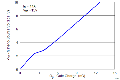 CSD17551Q3A graph04p2_SLPS386.png