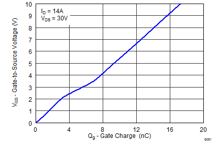 CSD18534Q5A graph04_SLPS389.png