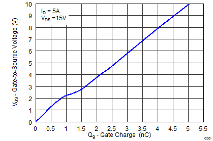 graph04_SLPS393.png