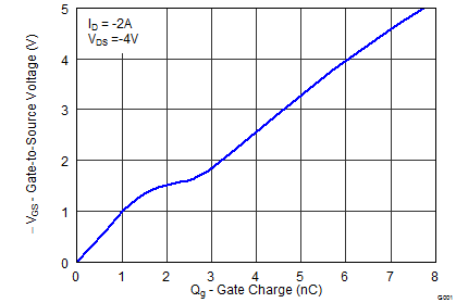 graph04_LPS400.png