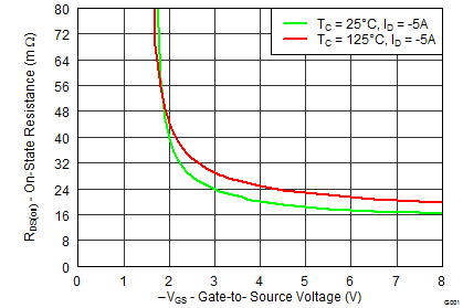 graph07_SLPS459.png