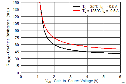 graph07_SLPS533.png