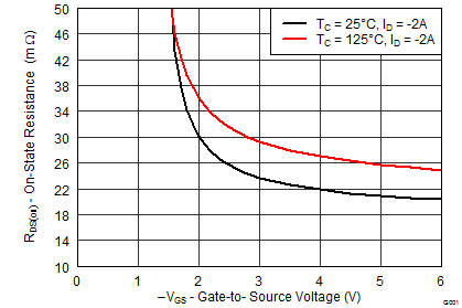 graph07_SLPS508.png