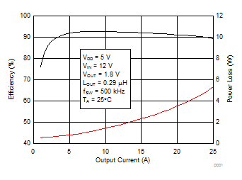 CSD97395Q4M D001_SLPS541_FP_r2.gif