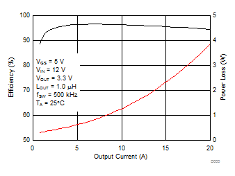 CSD87334Q3D D000_SLPS546.gif