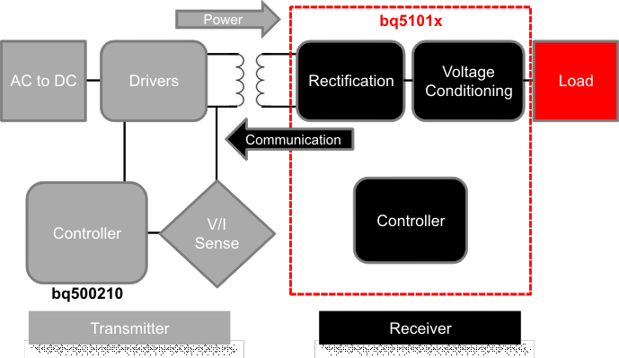 bq51010B fig1_lusay6.gif