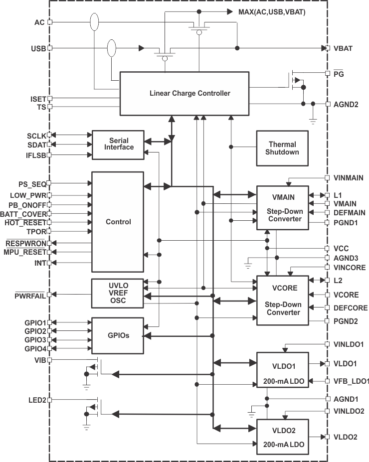 TPS65014 fbd_lvs551.gif