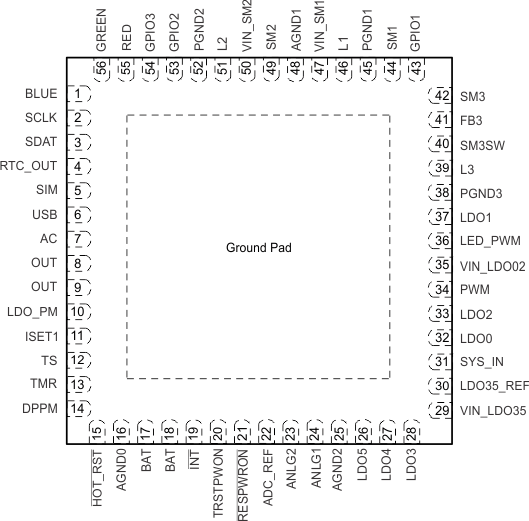 TPS65810 TPS65811 pinout_lvs606.gif