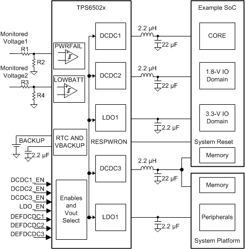 TPS65022 Keygraphic.gif