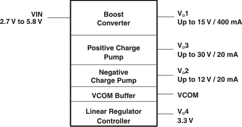 TPS65100-Q1 power_supply_lvs849.gif