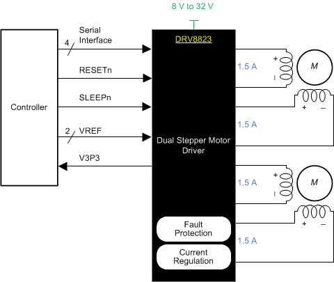 DRV8823 alt_slvs913.gif