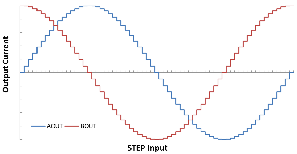 ustep_waveform_LVSA73.gif