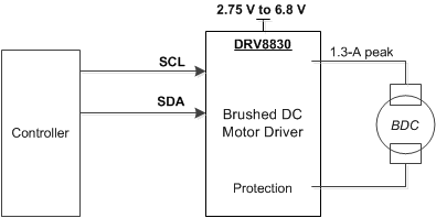 DRV8830 key_graphic_1_SLVSAB2.gif