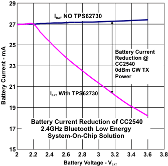 batcur_cc2540_lvsac3.gif