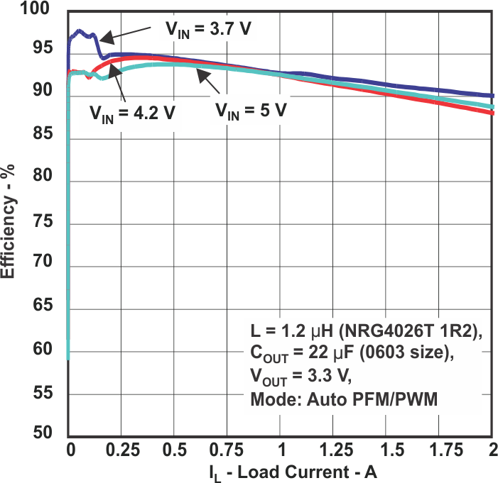 TLV62065 eff_v_load_graph.gif