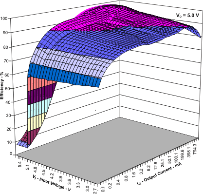 TPS61253 TPS61254 TPS61256 TPS61258 TPS61259 TPS612592 eff2_io_lvsag8.gif