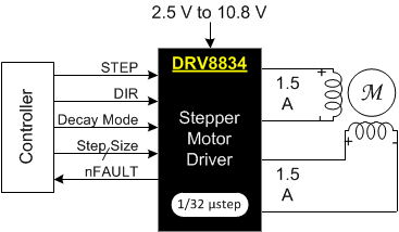 DRV8834 schem_1_slvsb19.gif