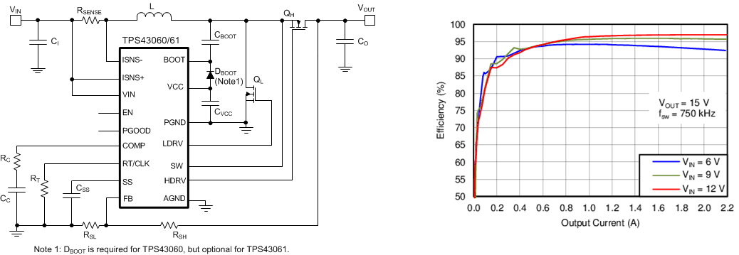 TPS43060 TPS43061 Pg1_TPS4060_and_optional_TPS43061_Block_Diagram_SLVSBP4.gif