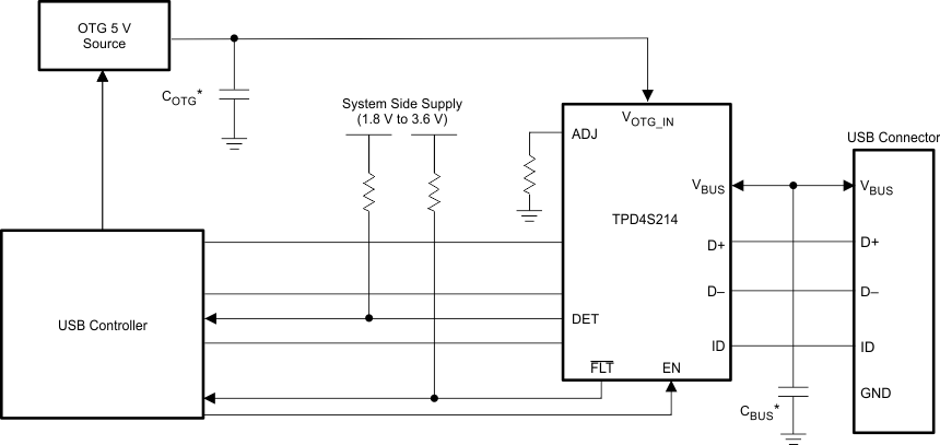 USB_2_0_Application_Diagram_using_on_chip_VBUS_detect_SLVSBR1.gif