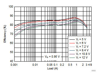 TPS62134A TPS62134B TPS62134C TPS62134D D002_SLVSC20.gif