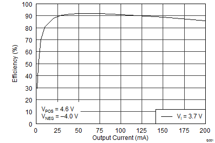 TPS65631W TPS65631W_Page_1_Efficiency.png