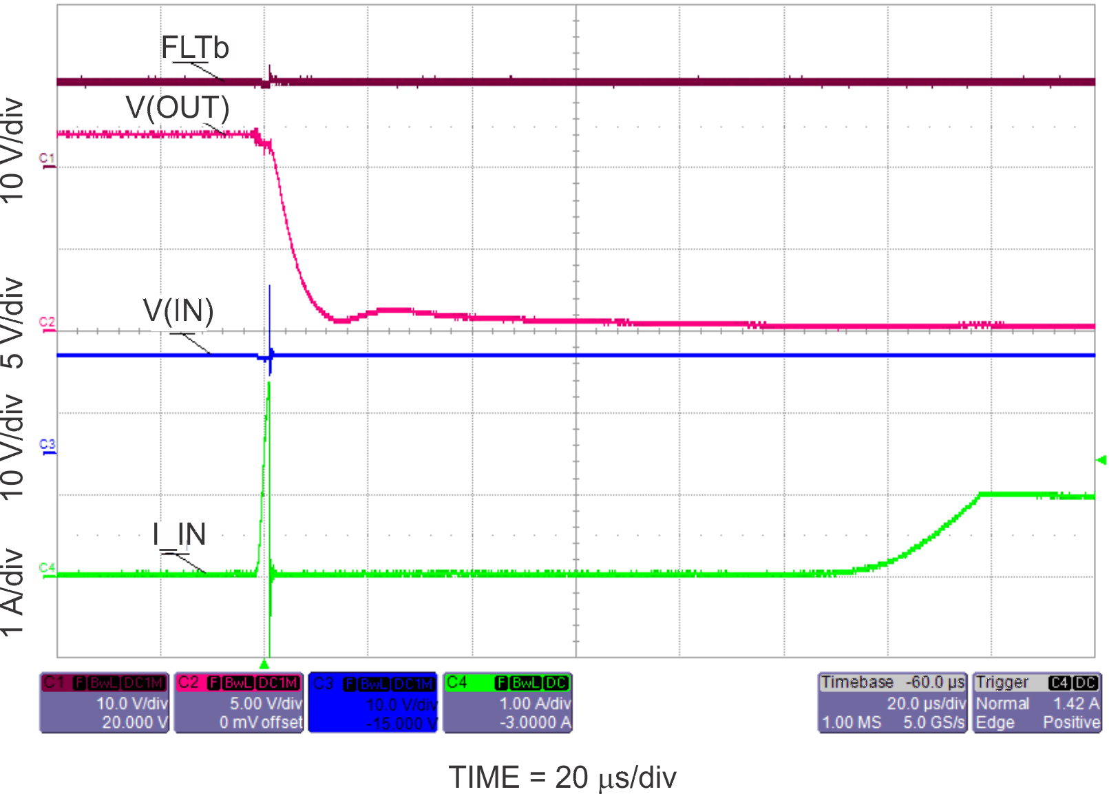 TPS25921A TPS25921L fp_Scope_SLVSCE1.gif