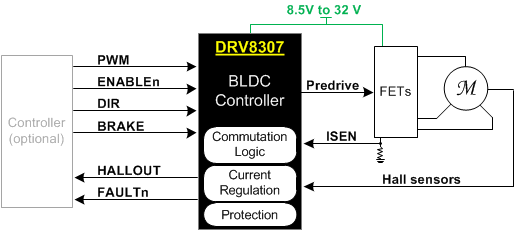 DRV8307 8307p1.gif