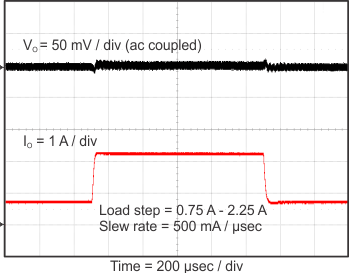 TPS562209 TPS563209 transient1_3209_slvsCM5.gif