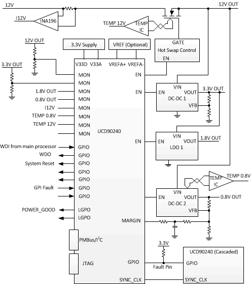 UCD90240 application_SLVSCW0.gif