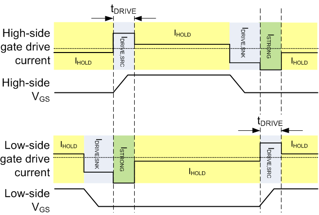 DRV8701 gate_drive_FAD_LVSCX5.gif