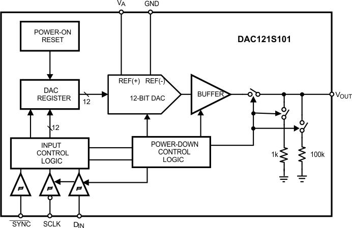 DAC121S101 DAC121S101-Q1 20114903.gif