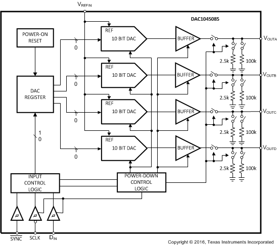 DAC104S085 DAC104S085-Q1 20195303.gif