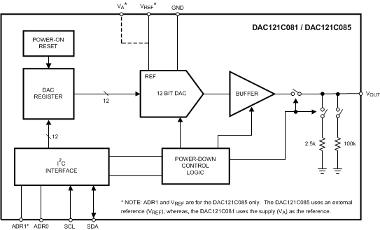 DAC121C081 DAC121C085 30004903.gif