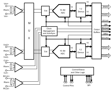 ADC10D1000QML-SP 30071853.gif