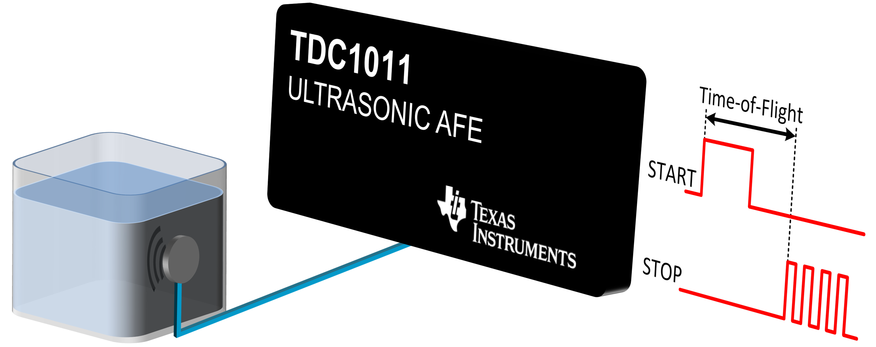 TDC1011-Q1 fp_app_side_sensor_nas648.png