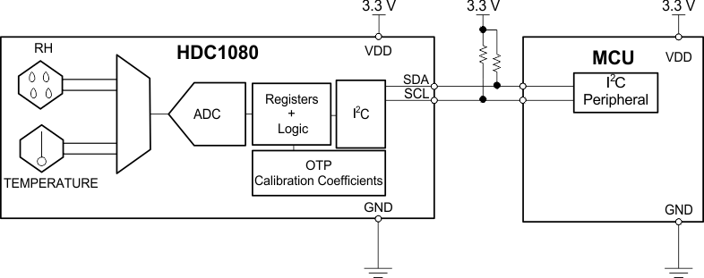 HDC1080 FPAGE.gif