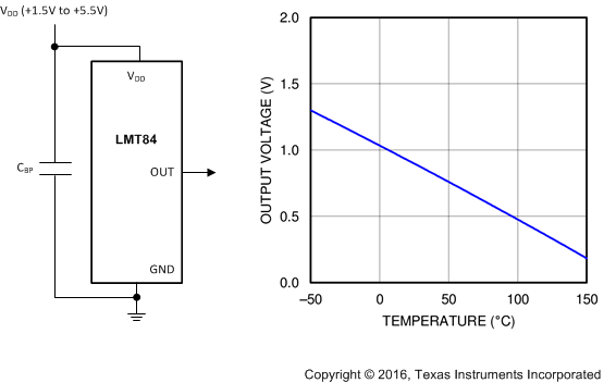 LMT84 celsius_temp_NEW_SNIS167.gif