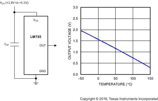 LMT85 celsius_temp_NEW_SNIS168.gif