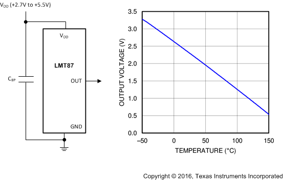 LMT87 celsius_temp_NEW_SNIS170.gif