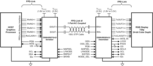 UB927_AppsDiagram.gif